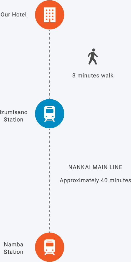 Access time from the hotel to Namba Station